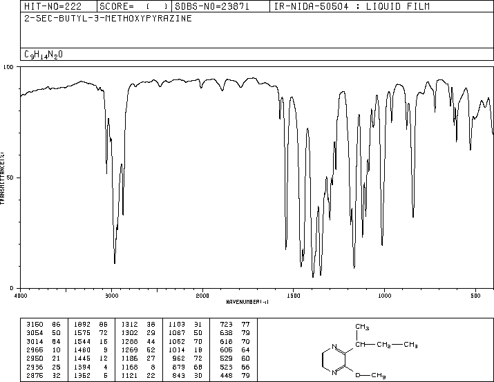 2-Methoxy-3-sec-butyl pyrazine(24168-70-5) IR1