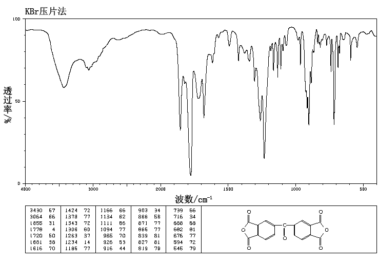 3,3',4,4'-Benzophenonetetracarboxylic dianhydride(2421-28-5) Raman