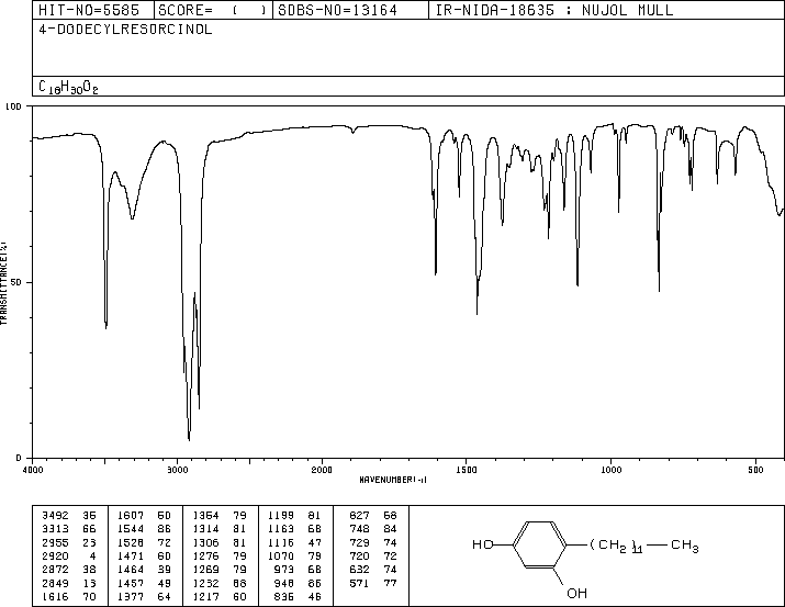 4-N-DODECYLRESORCINOL(24305-56-4) <sup>1</sup>H NMR