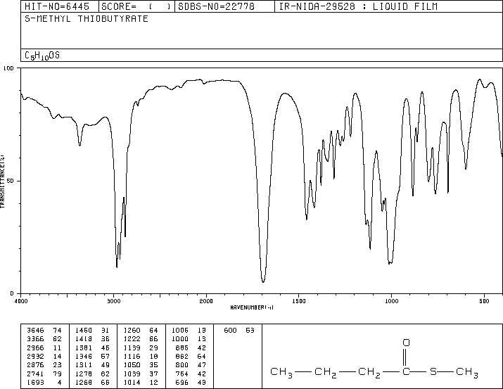 Methyl thiobutyrate(2432-51-1) Raman
