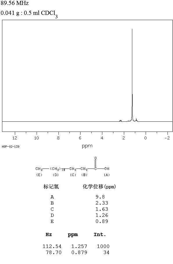TRICOSANOIC ACID(2433-96-7) IR2