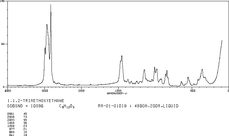 1,1,2-Trimethoxyethane(24332-20-5) <sup>1</sup>H NMR