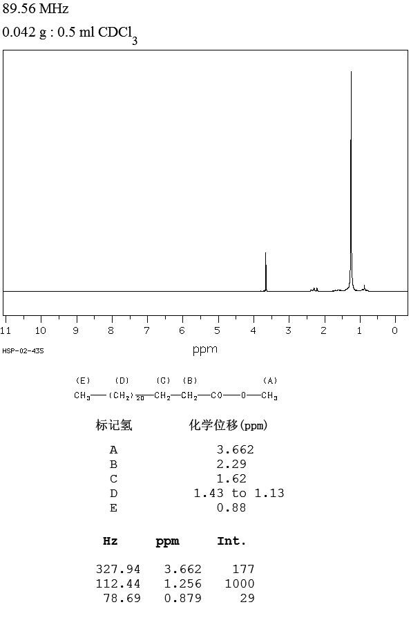 LIGNOCERIC ACID METHYL ESTER(2442-49-1) <sup>1</sup>H NMR