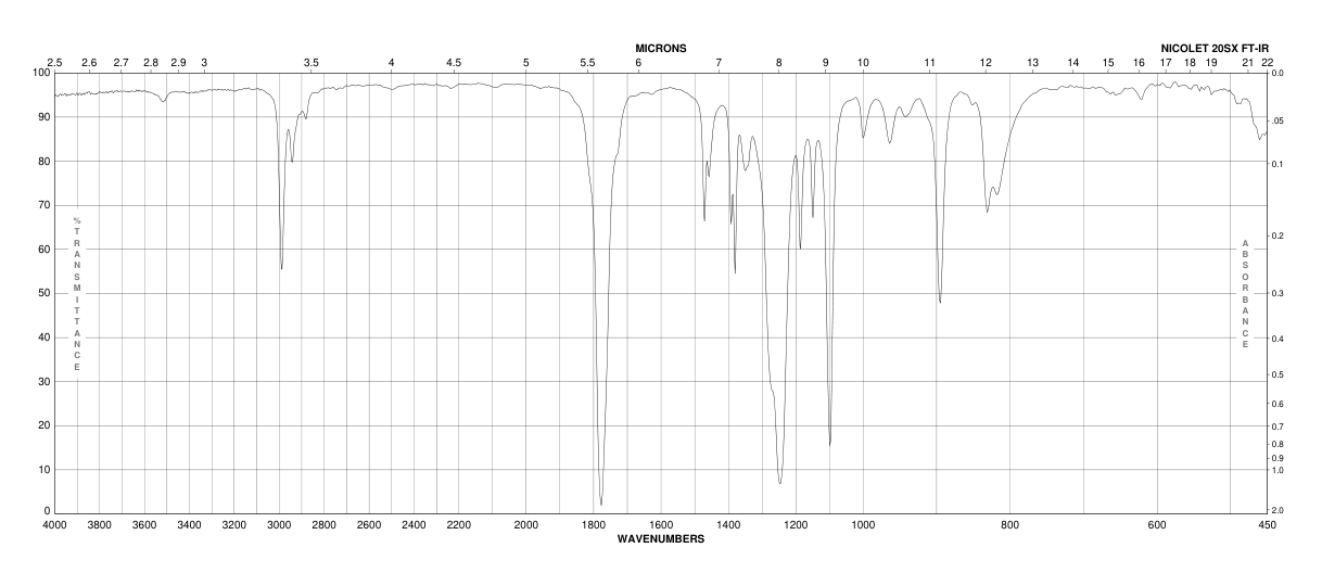 Diisopropyl azodicarboxylate(2446-83-5) <sup>1</sup>H NMR