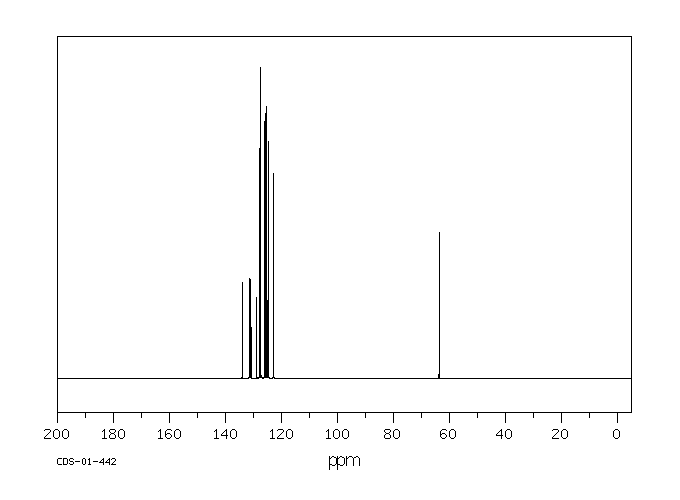 1-PYRENEMETHANOL(24463-15-8) Raman