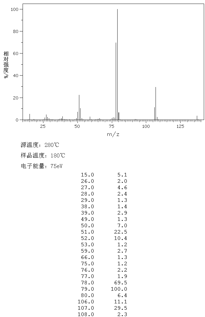 Methyl picolinate(2459-07-6) MS