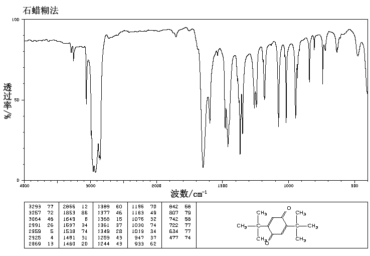 2,5-Di-tert-butyl-1,4-benzoquinone(2460-77-7) MS