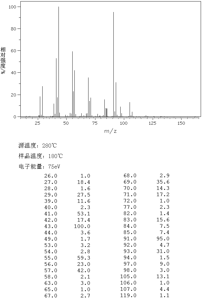 1-CHLORONONANE(2473-01-0) <sup>13</sup>C NMR