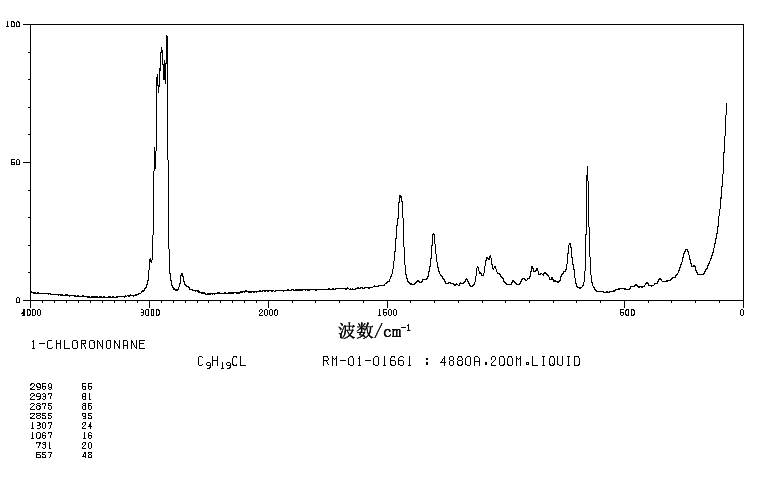 1-CHLORONONANE(2473-01-0) <sup>13</sup>C NMR