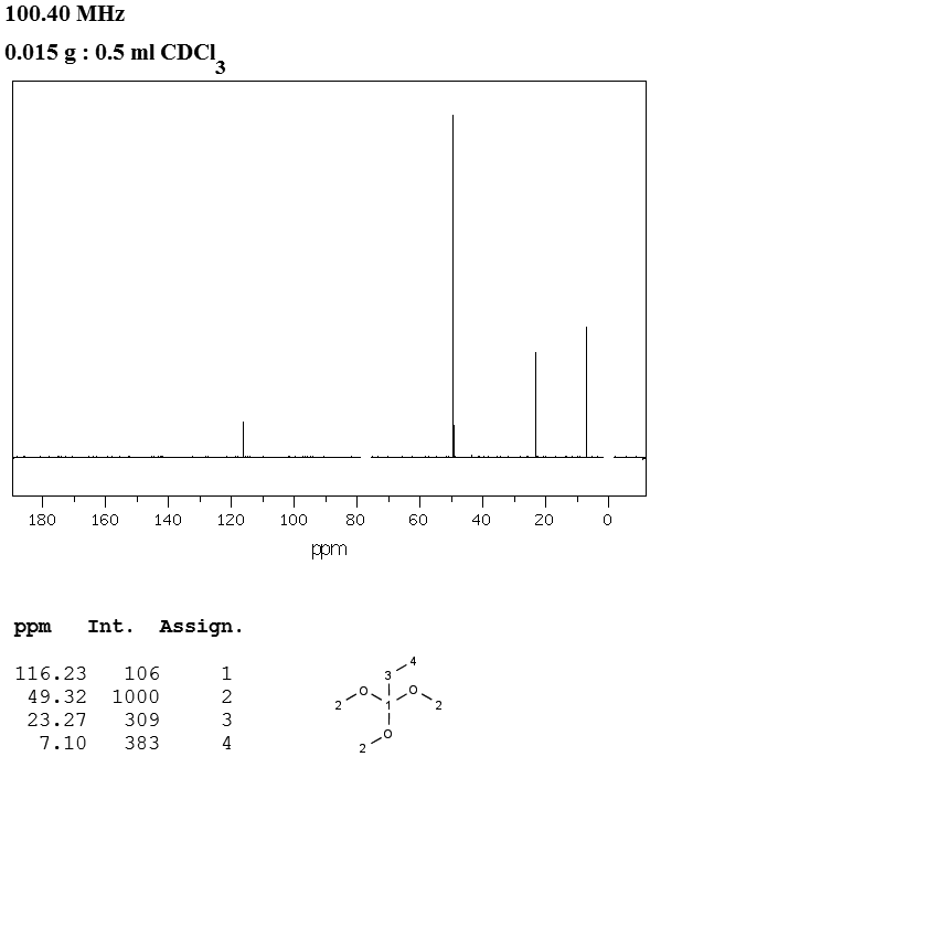 Trimethyl orthopropionate(24823-81-2) MS