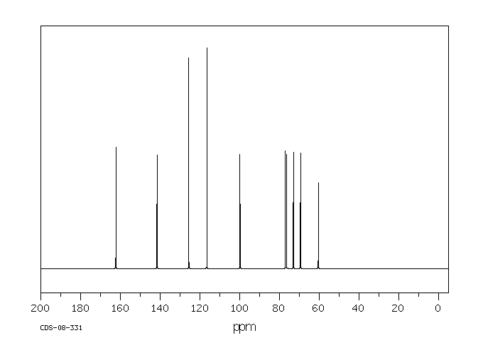 4-NITROPHENYL-BETA-D-GLUCOPYRANOSIDE(2492-87-7) MS