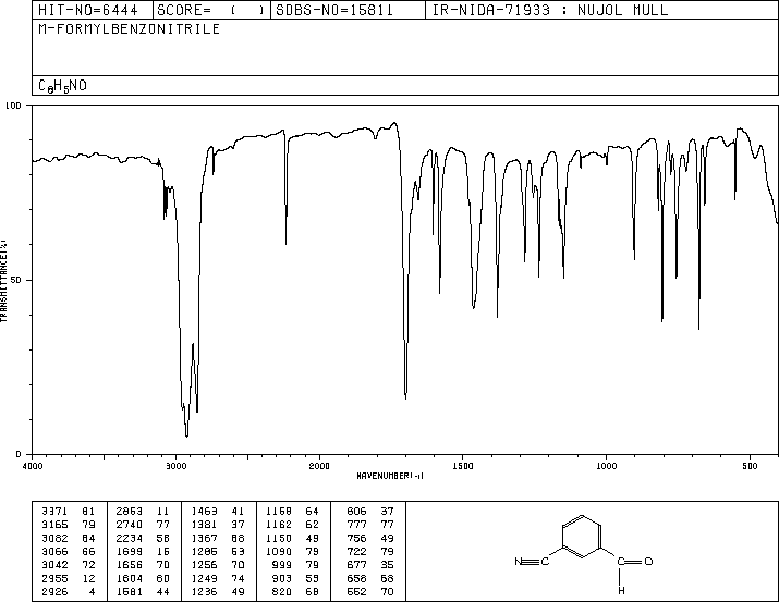 3-Cyanobenzaldehyde(24964-64-5) IR2