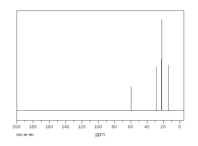 Tetrapentylammonium iodide (2498-20-6) <sup>13</sup>C NMR
