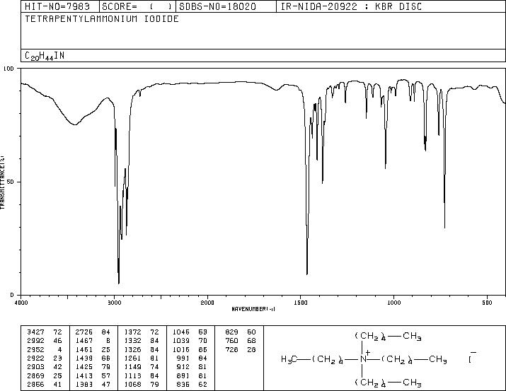 Tetrapentylammonium iodide (2498-20-6) <sup>13</sup>C NMR