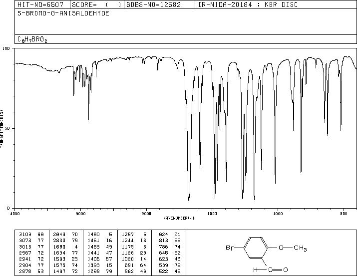 5-Bromo-2-anisaldehyde(25016-01-7) <sup>1</sup>H NMR