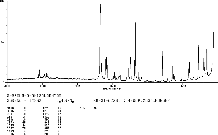 5-Bromo-2-anisaldehyde(25016-01-7) <sup>1</sup>H NMR