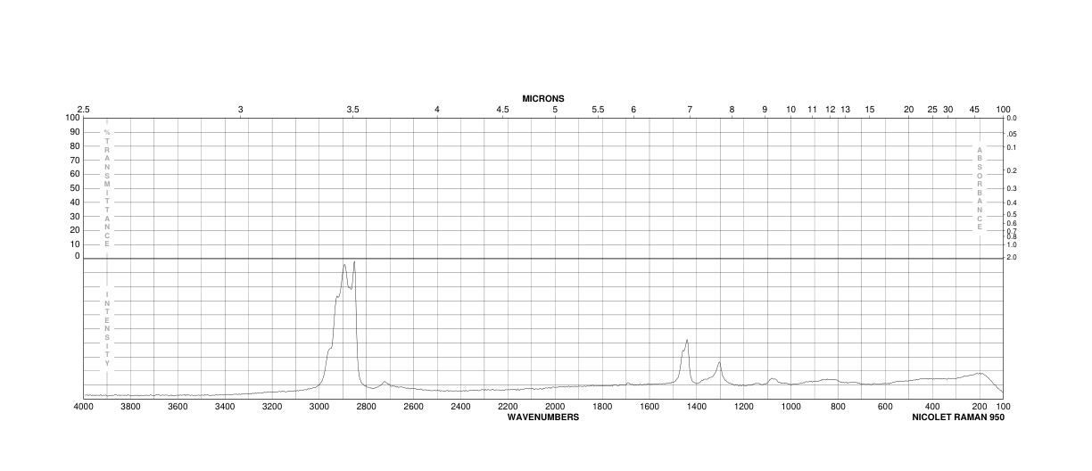 ETHYLENE/PROPYLENE/DIENE TERPOLYMER(25038-36-2)FT-IR