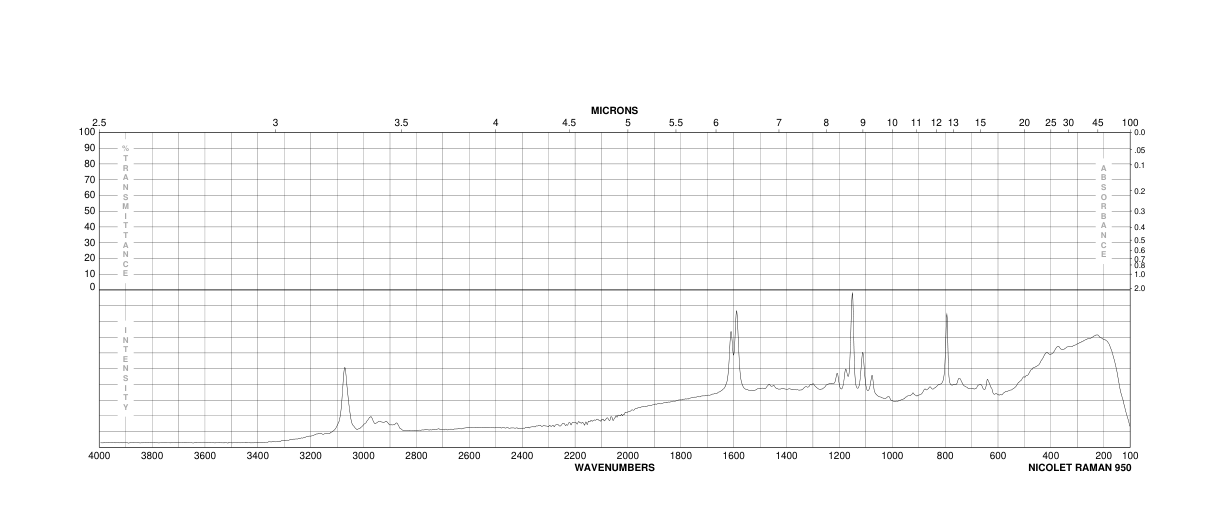 POLYSULFONE(25135-51-7) Raman
