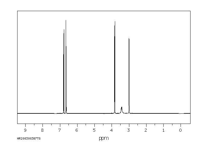 4-Morpholinoaniline(2524-67-6) <sup>1</sup>H NMR