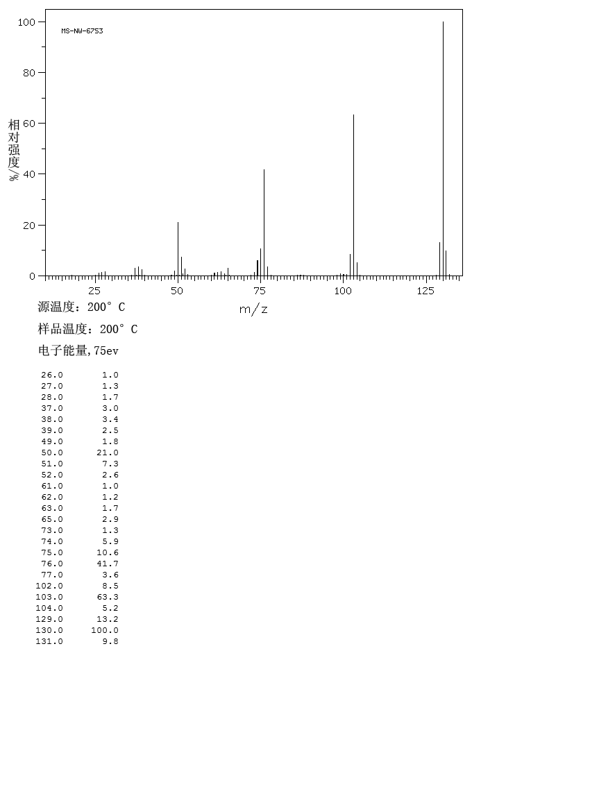 Quinazoline(253-82-7) MS