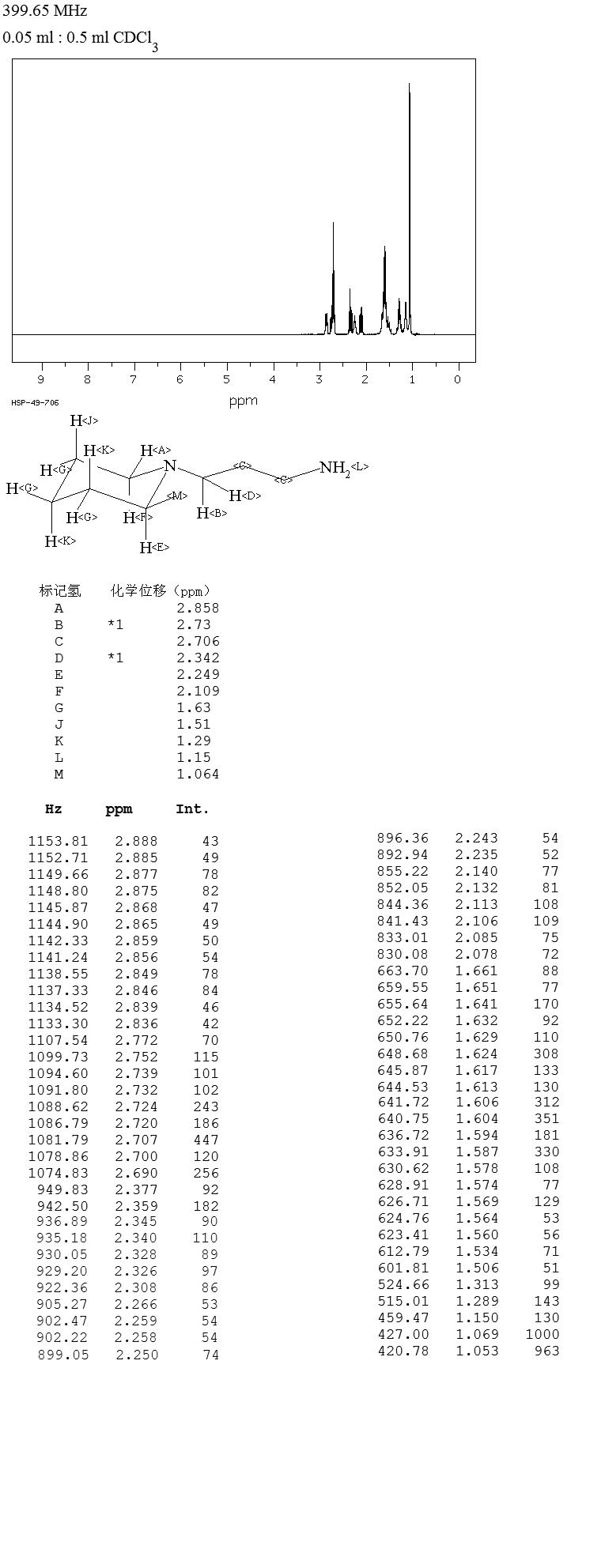 1-(3-AMINOPROPYL)-2-PIPECOLINE(25560-00-3) <sup>1</sup>H NMR