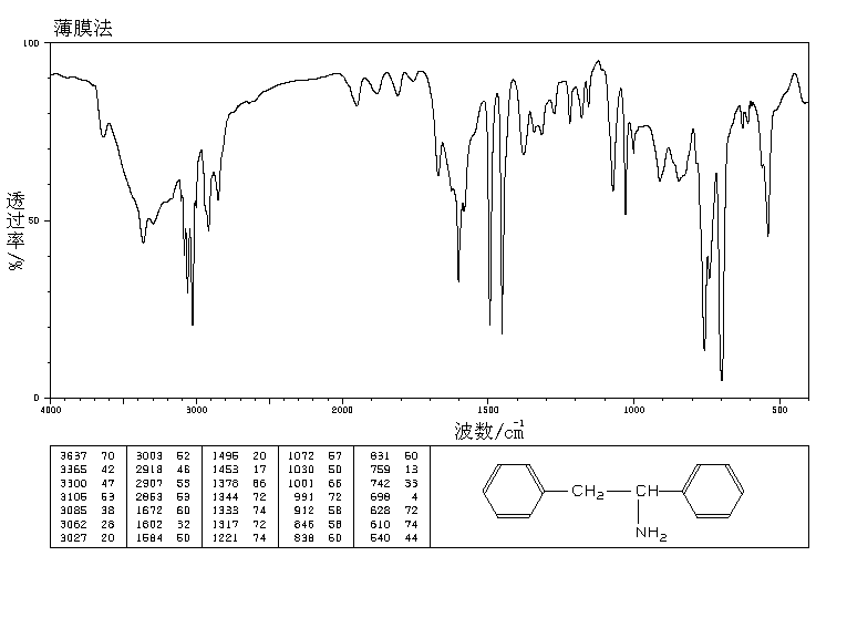 1,2-DIPHENYLETHYLAMINE(25611-78-3) <sup>13</sup>C NMR