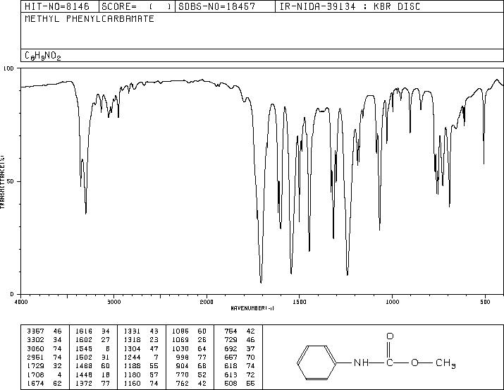 N-PHENYLCARBAMIC ACID METHYL ESTER(2603-10-3) MS