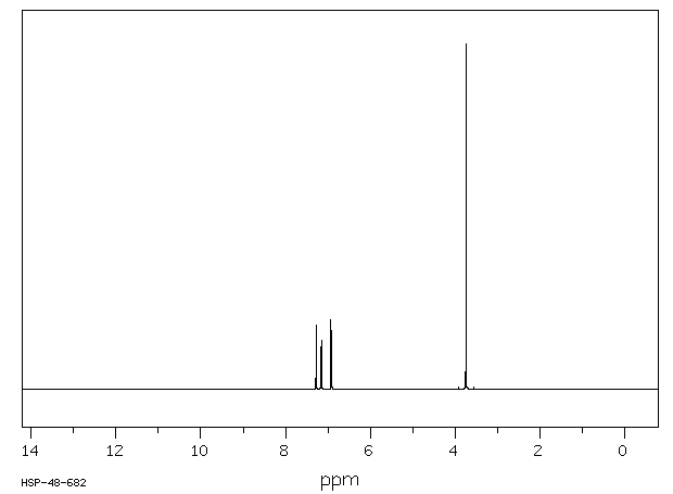 5-Methoxysalicylic acid(2612-02-4) <sup>1</sup>H NMR