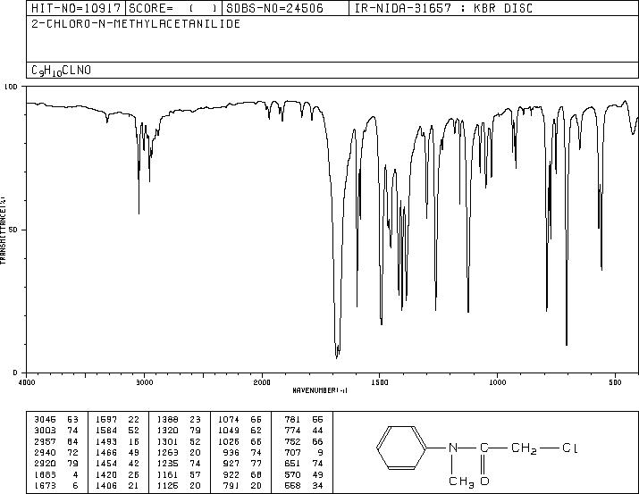 2-CHLORO-N-METHYL-N-PHENYLACETAMIDE(2620-05-5) IR2