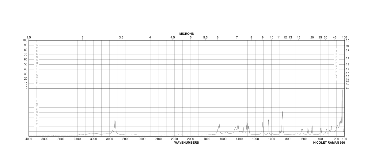 N-ACETYLGLYCINAMIDE(2620-63-5) <sup>1</sup>H NMR