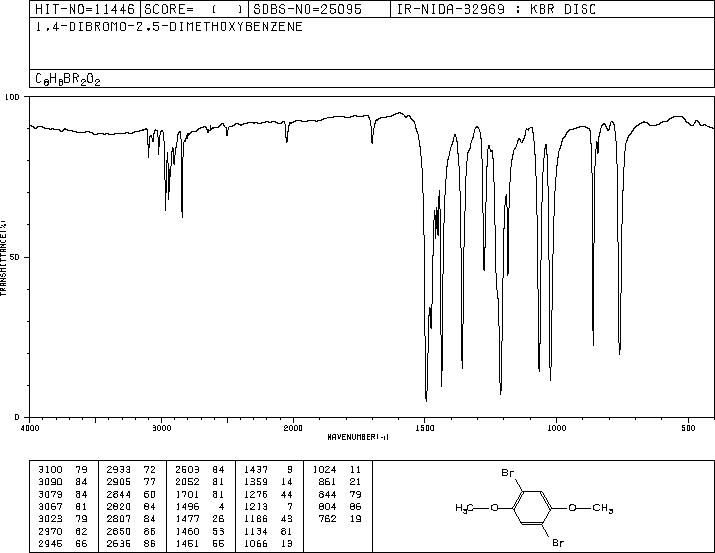 1,4-Dibromo-2,5-dimethoxybenzene(2674-34-2) IR1