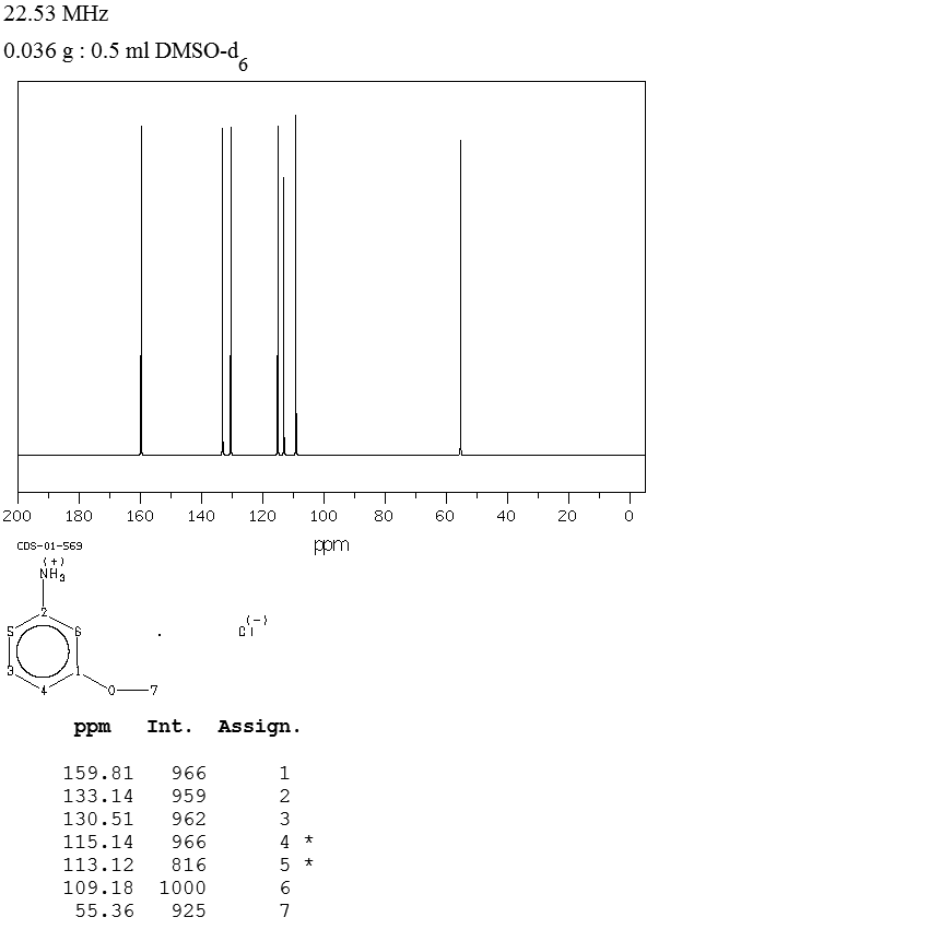 M-ANISIDINE HYDROCHLORIDE(27191-09-9) IR2