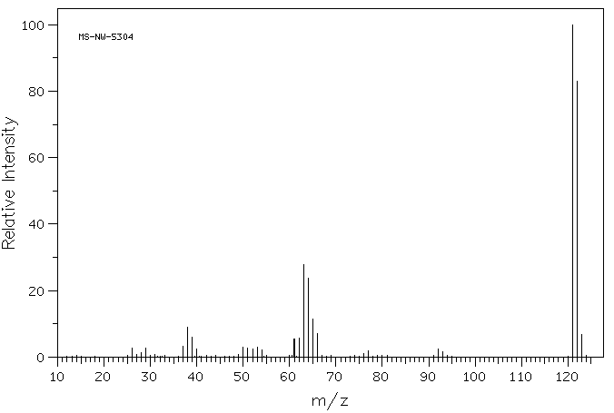 1,3-Benzodioxole(274-09-9) MS