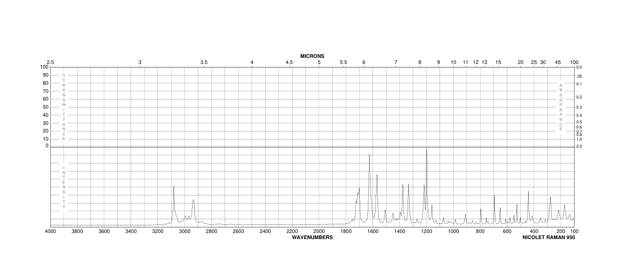 7-Acetoxy-4-methylcoumarin(2747-05-9) MS