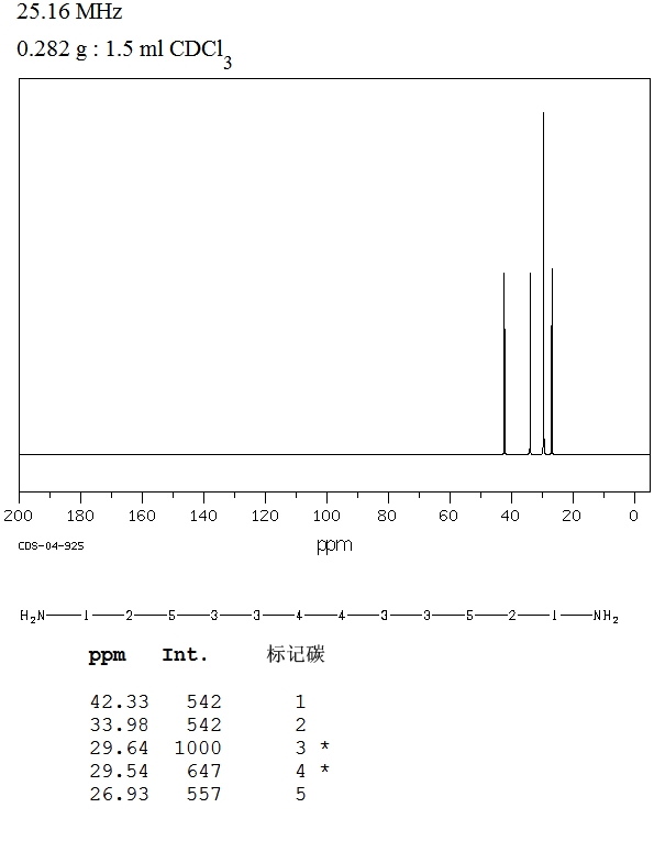 1,12-Dodecanediamine(2783-17-7) Raman