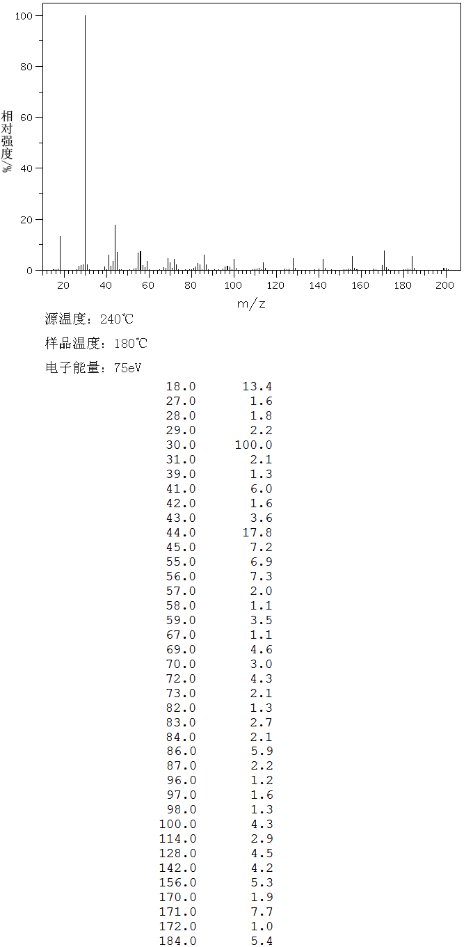 1,12-Dodecanediamine(2783-17-7) Raman