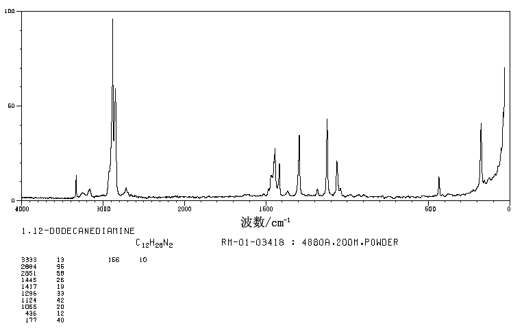 1,12-Dodecanediamine(2783-17-7) Raman