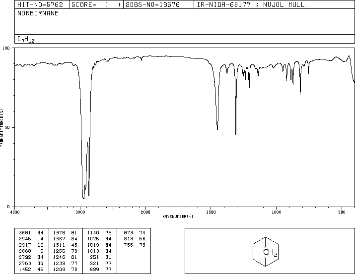 Norbornane(279-23-2) <sup>13</sup>C NMR