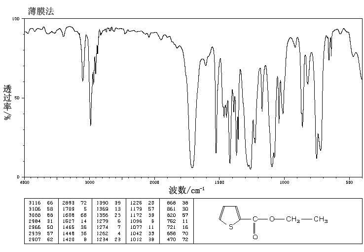 Ethyl 2-thiophenecarboxylate(2810-04-0) IR1