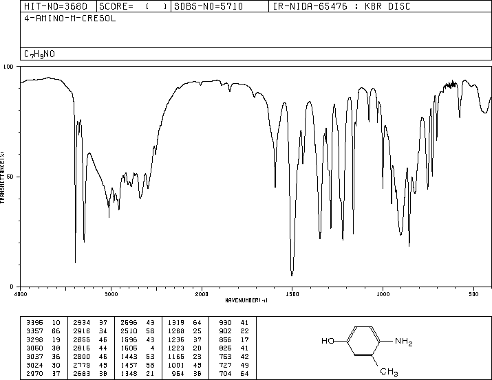 4-Amino-3-methylphenol (2835-99-6) Raman