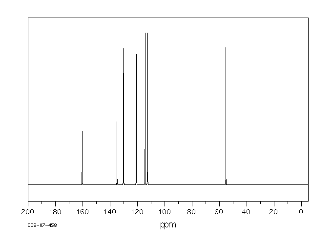 3-Chloroanisole(2845-89-8) MS
