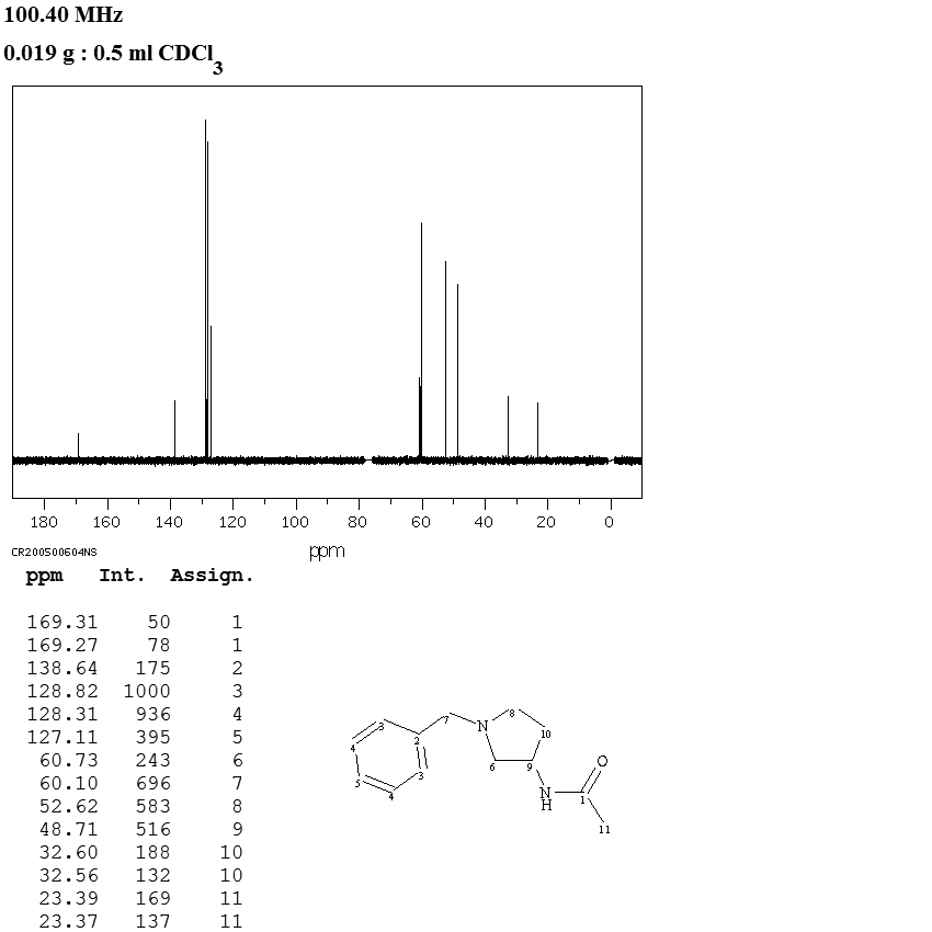 1-BENZYL-3-ACETAMIDOPYRROLIDINE(28506-01-6) <sup>13</sup>C NMR