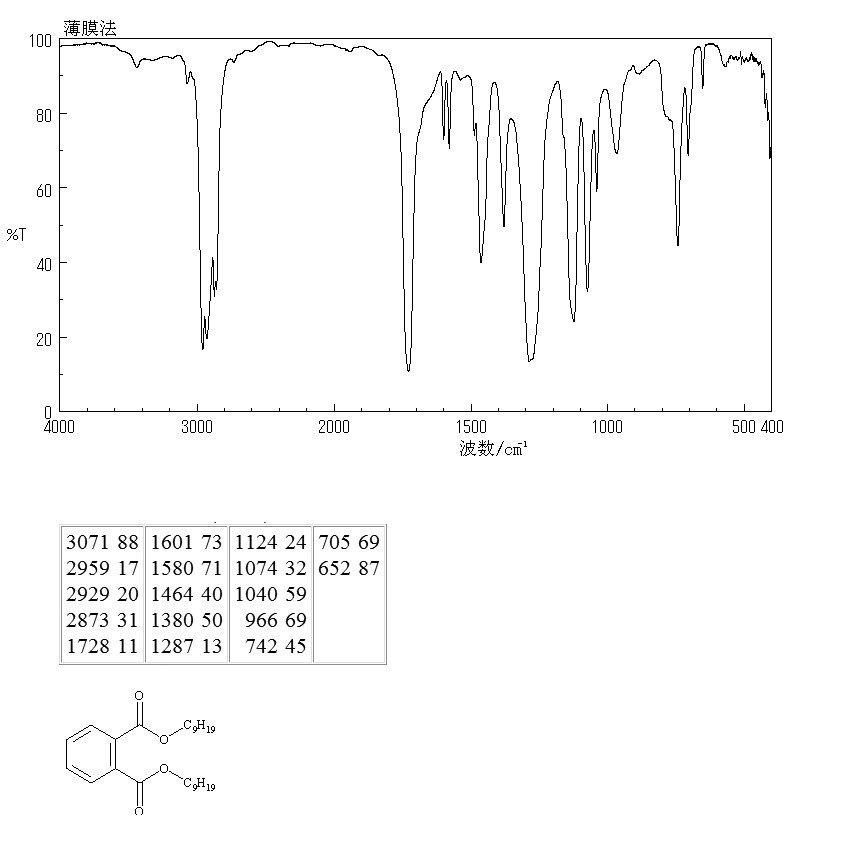 Diisononyl phthalate (28553-12-0) MS