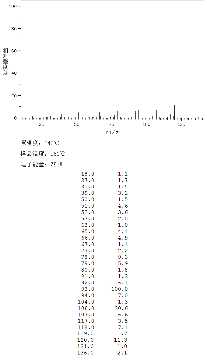 2-Pyridinepropanol (2859-68-9) <sup>1</sup>H NMR