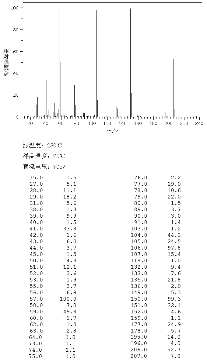 BOC-D-PHG-OH(2900-27-8) MS