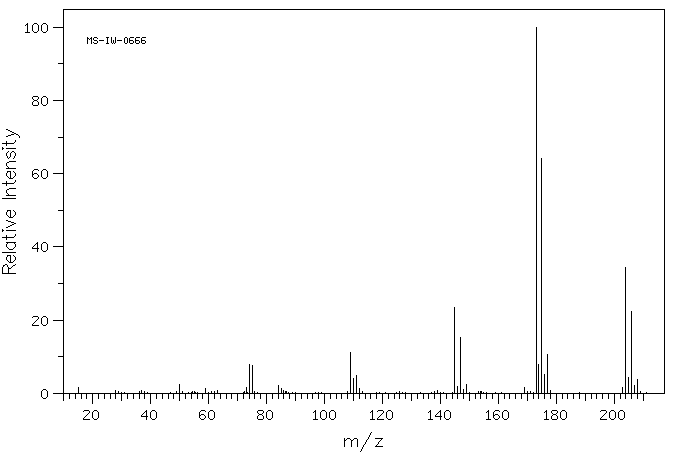 METHYL 2,5-DICHLOROBENZOATE(2905-69-3) MS