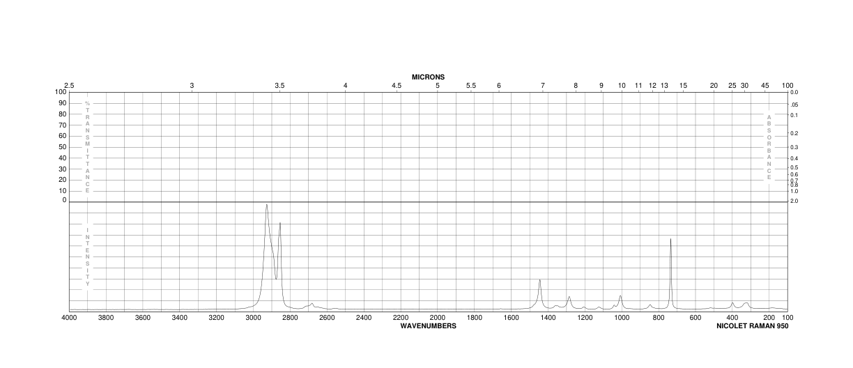 CYCLOHEPTANE(291-64-5) MS