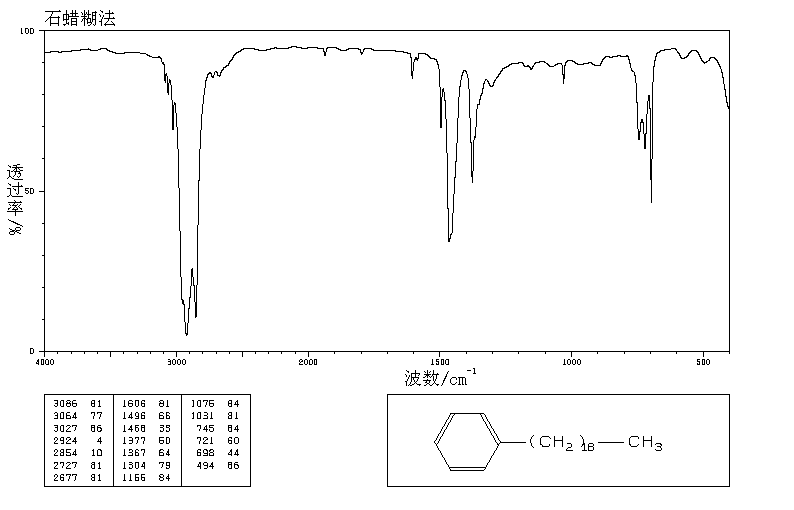 N-NONADECYLBENZENE(29136-19-4) IR2