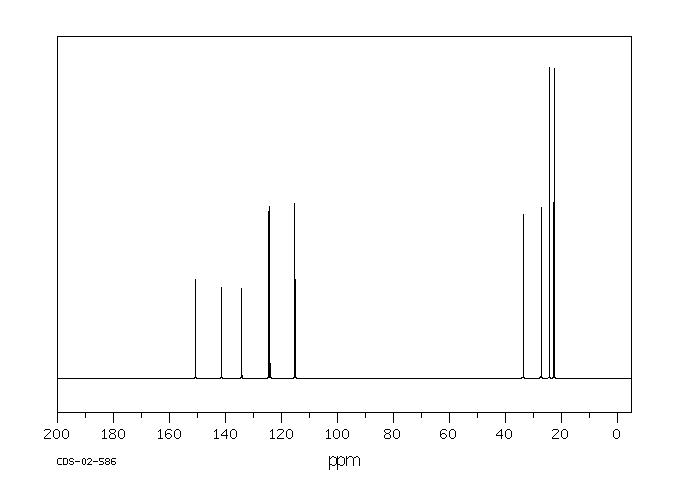 2,4-DIISOPROPYLPHENOL(2934-05-6) <sup>13</sup>C NMR