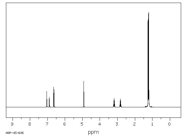 2,4-DIISOPROPYLPHENOL(2934-05-6) <sup>13</sup>C NMR